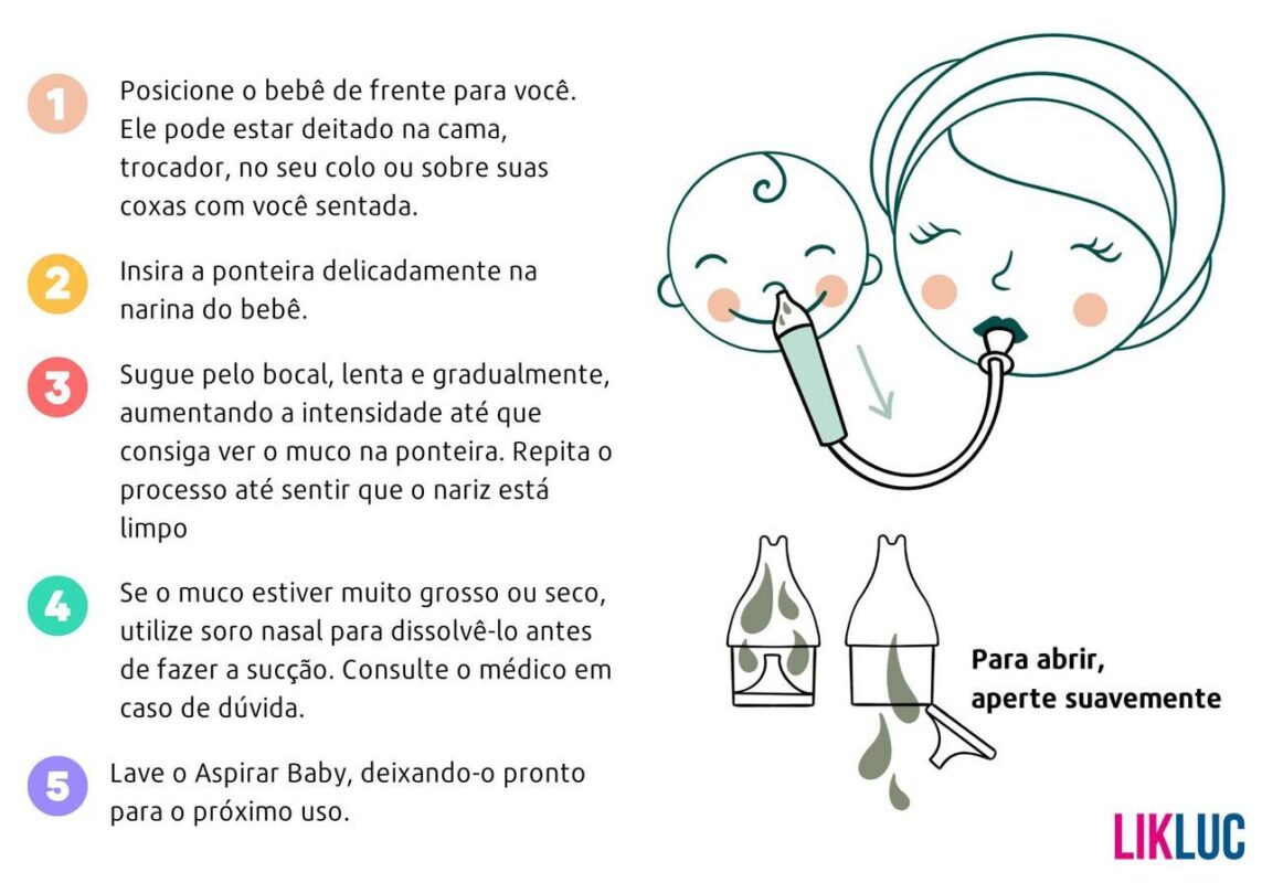 Imagem dos passos para utilizar o aspirador nasal