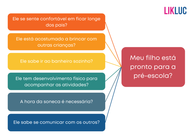 Quando iniciar a pré-escola? Saiba o que considerar!