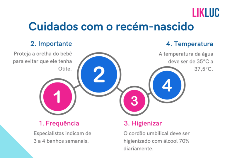 Confira dicas de como dar banho em recém nascido