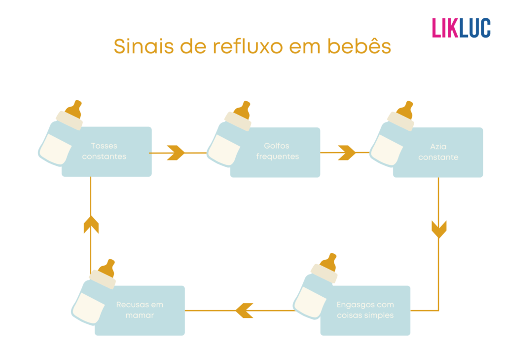 Refluxo em bebê: veja as causas e tratamento!