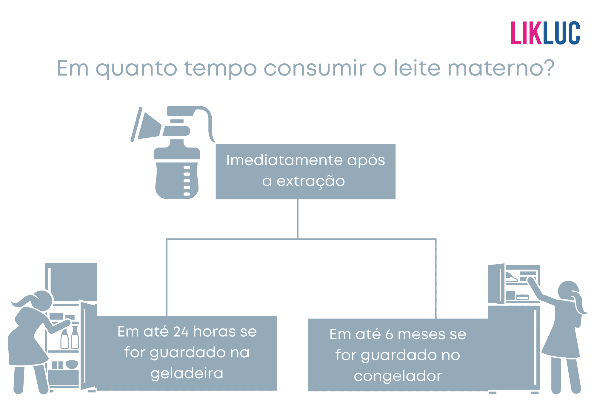 dicas de como armazenar leite materno