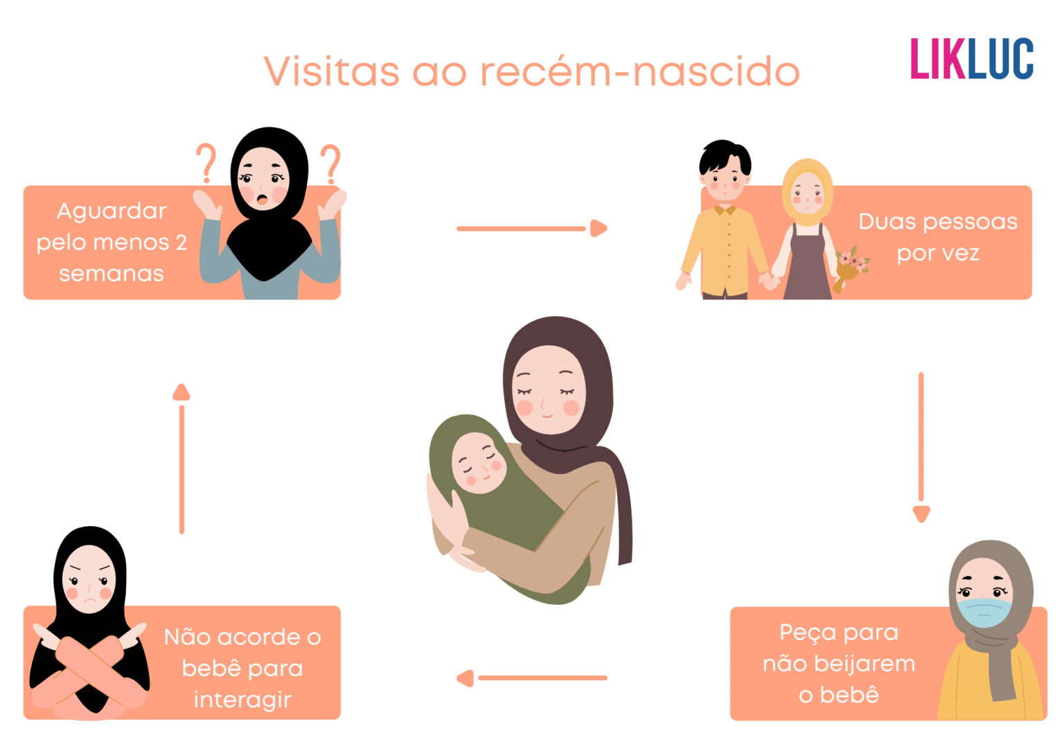 Visita ao recém-nascido: 10 cuidados importantes com o bebê